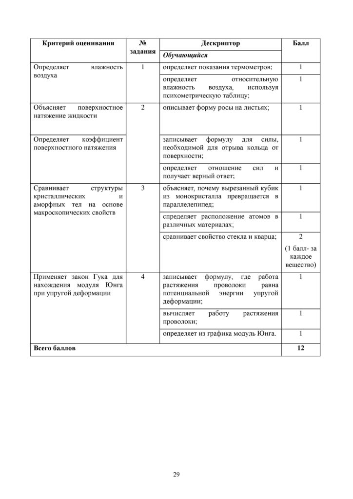 OSh_SOR_Fizika_EMN_10_klass_rus-page-029