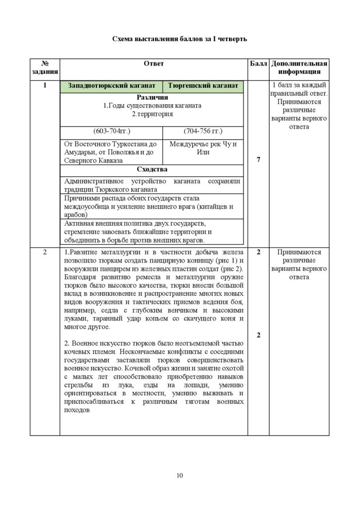 ОШ_СОР_История Казахстана_6 класс_рус-page-010