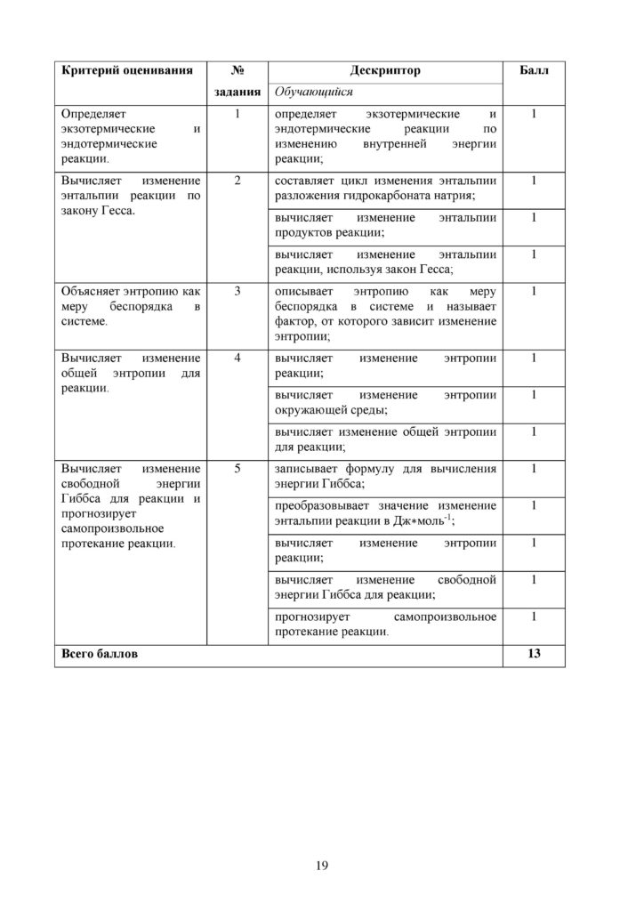 OSh_SOR_Khimia_EMN_10_klass_rus-page-019