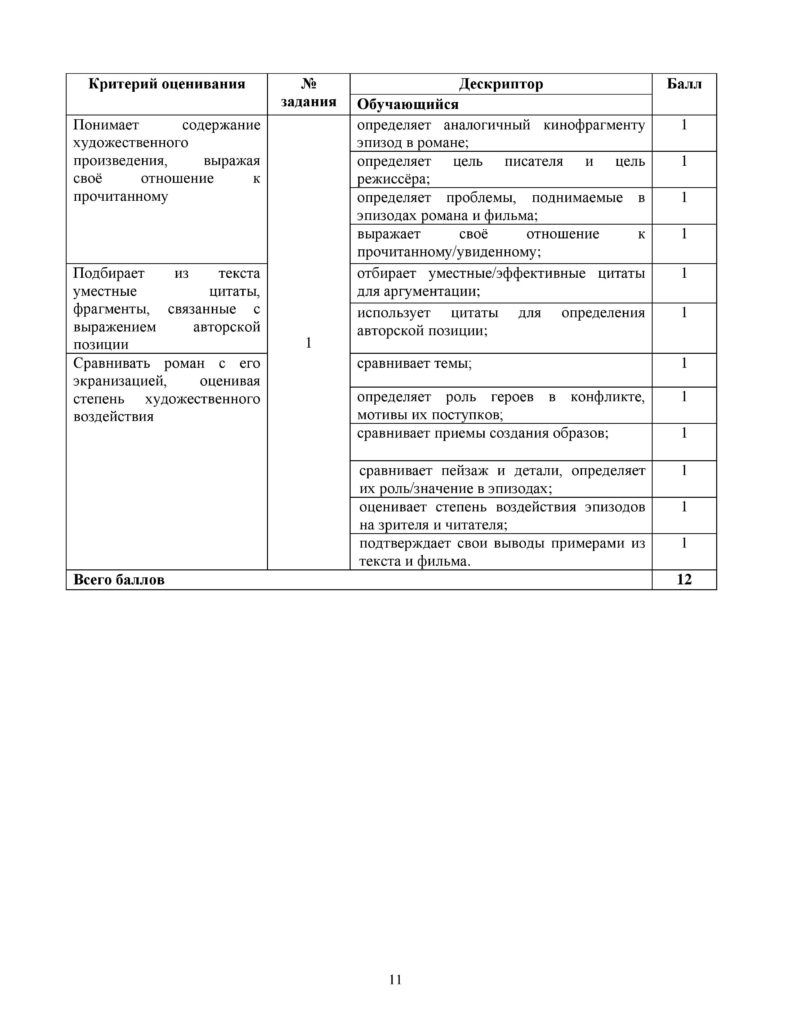 OSh_SOR_Russkaya_literatura_EMN_10_klass-page-011