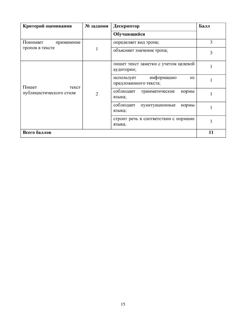 OSh_SOR_Russkiy_yazyk_EMN_10_klass-page-015