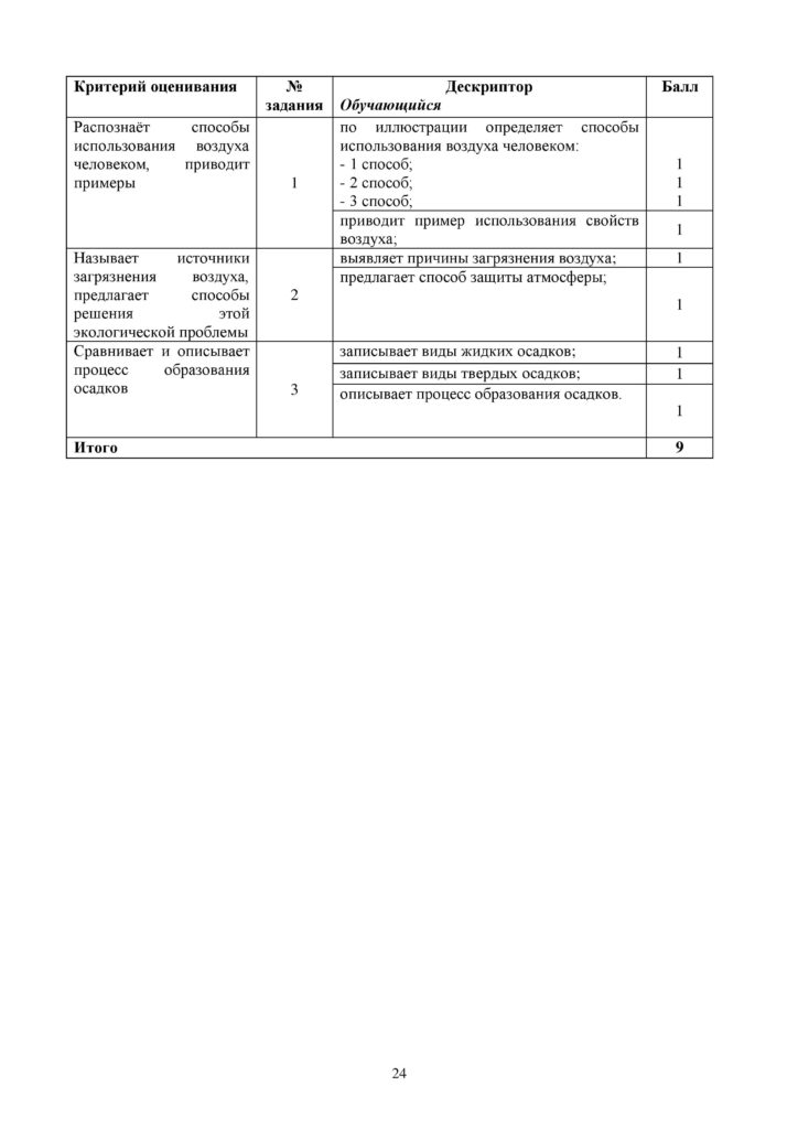 SO_Estestvoznanie_4_klass_docx-page-024