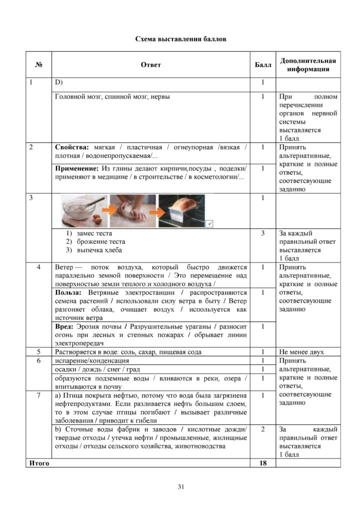 SO_Estestvoznanie_4_klass_docx-page-031