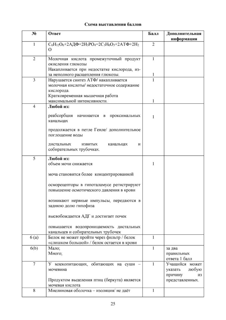 SOCh_Biologia_9klass-page-025
