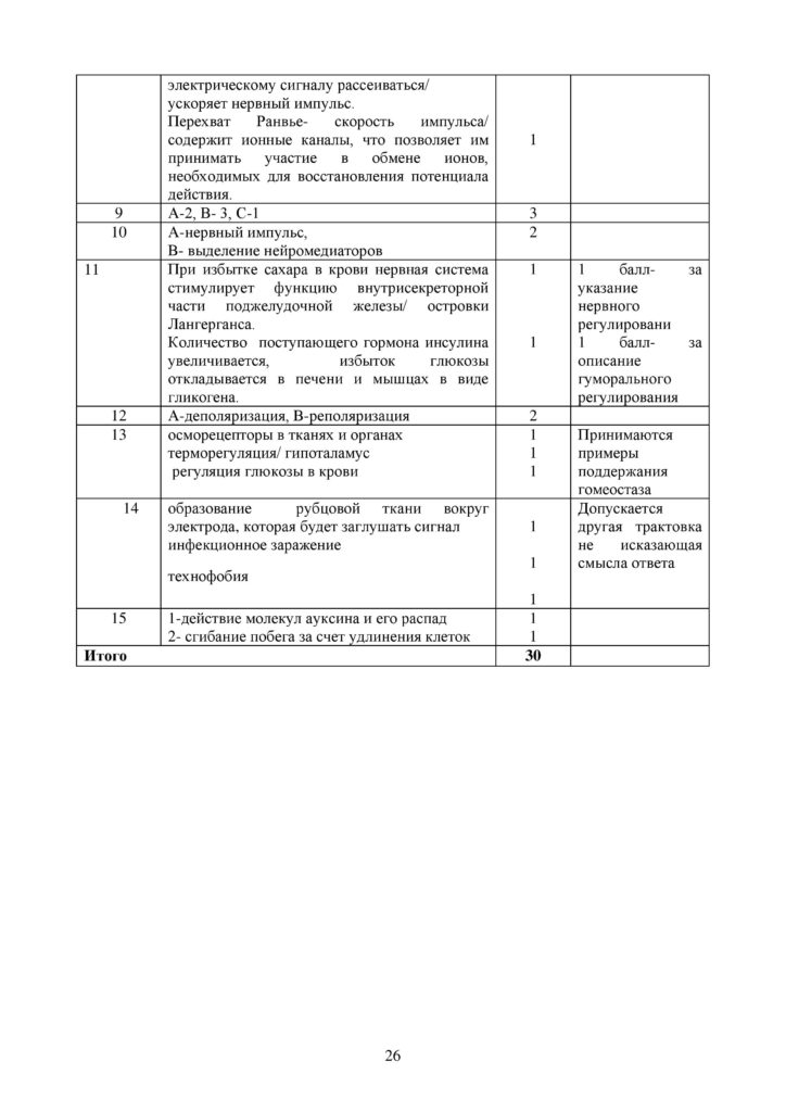 SOCh_Biologia_9klass-page-026