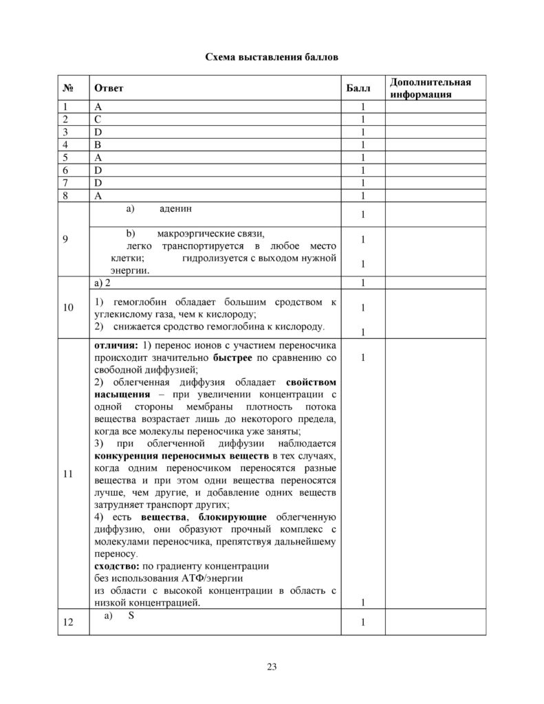 SOCh_Biologia_EMN_10_klass_rus-page-023