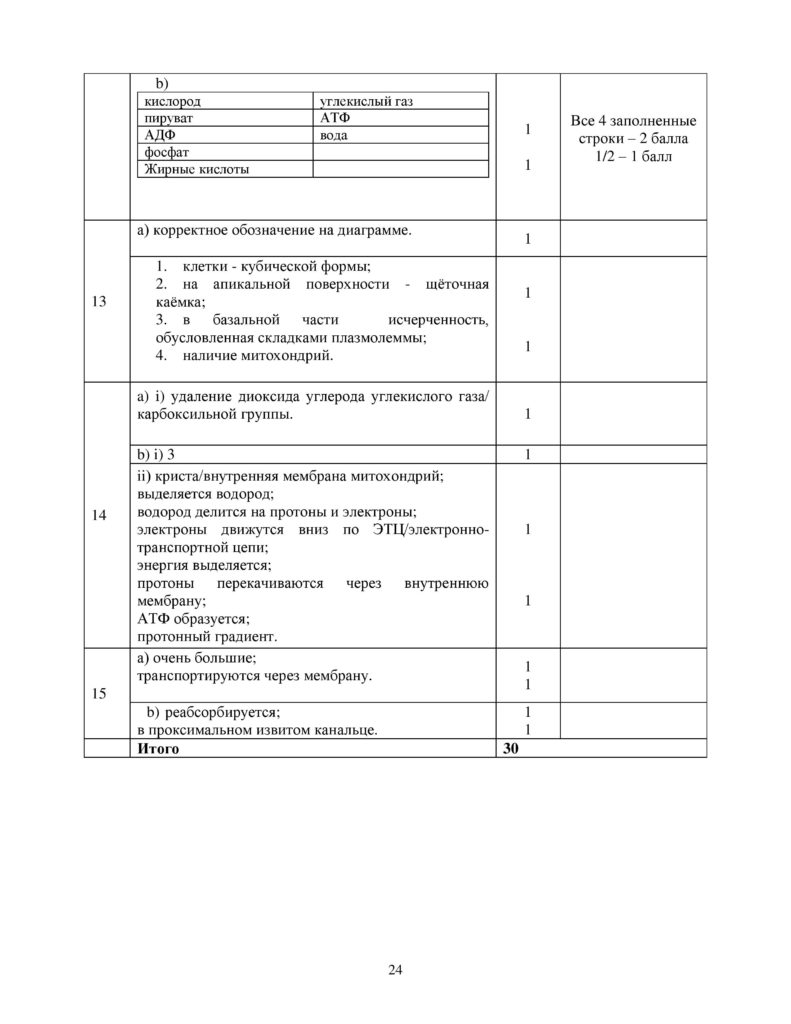SOCh_Biologia_EMN_10_klass_rus-page-024