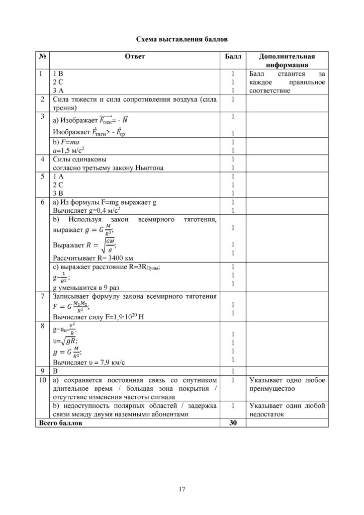 SOCh_Fizika_9klass-page-017