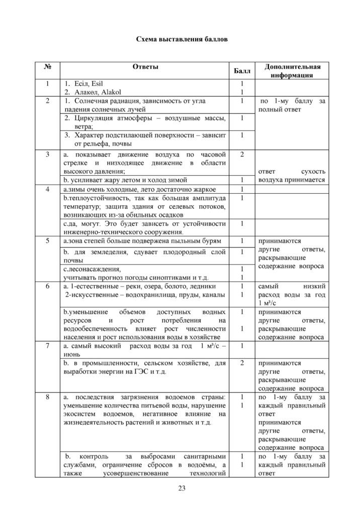SOCh_Geografia_9klass-page-023