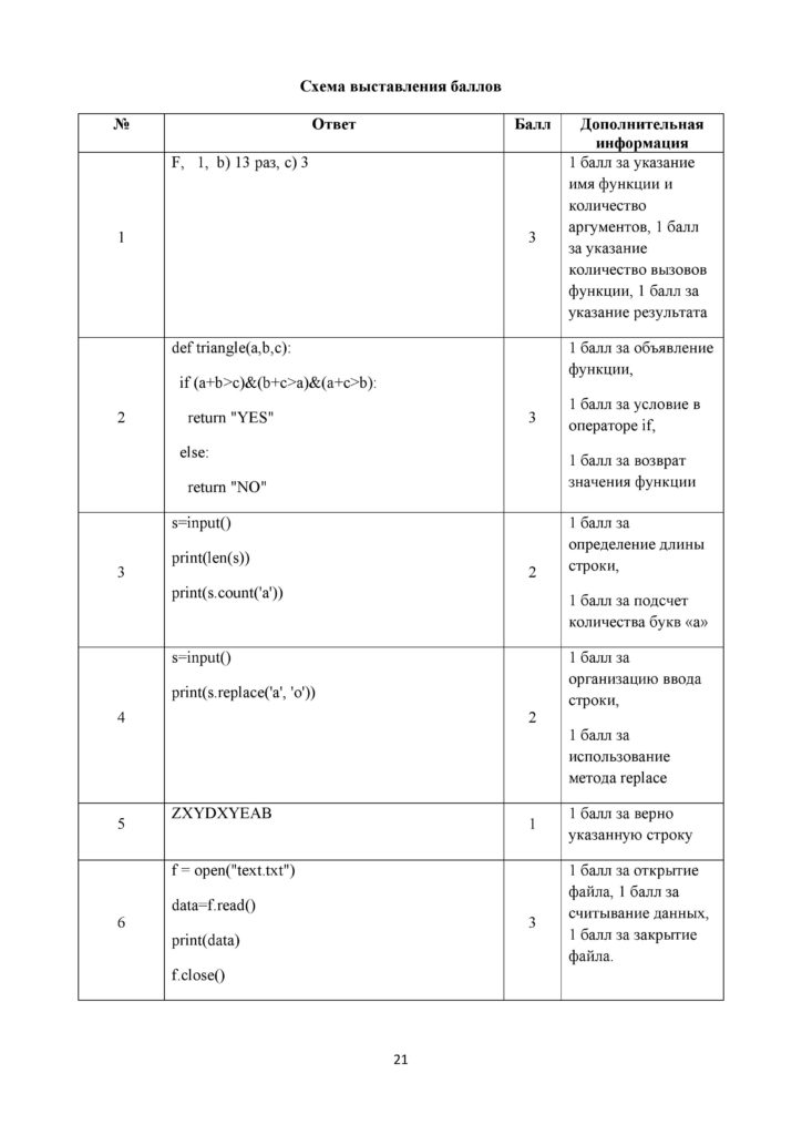 SOCh_INFORMATIKA_10_EMN_rus-page-021