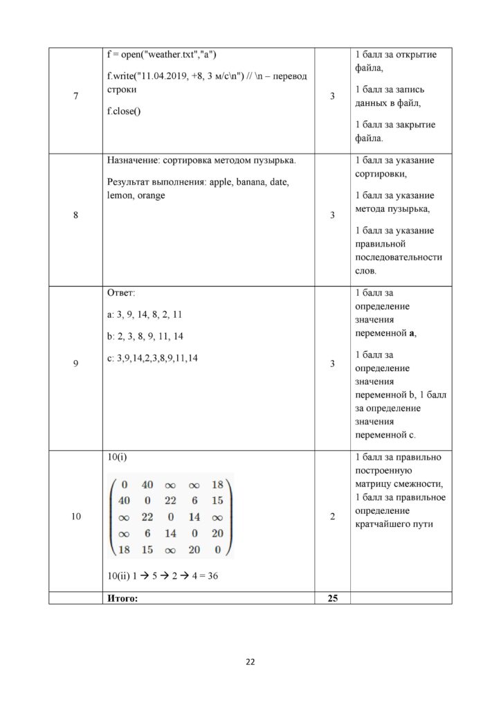 SOCh_INFORMATIKA_10_EMN_rus-page-022