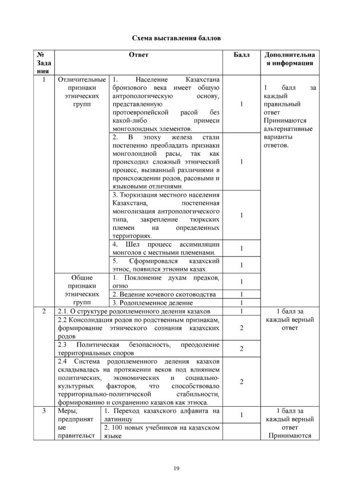 SOCh_Istoria_Kazakhstana_EMN_OGN_10_klass_rus-page-019