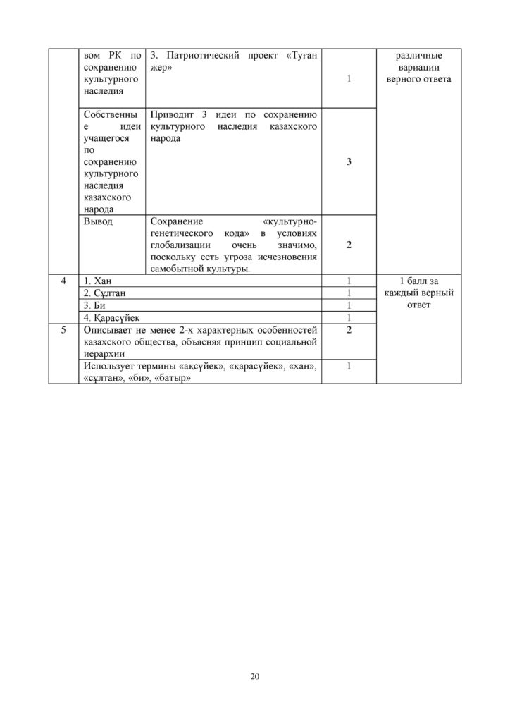 SOCh_Istoria_Kazakhstana_EMN_OGN_10_klass_rus-page-020