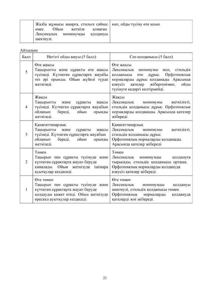 SOCh_Kazakhskiy_yazyk-page-021