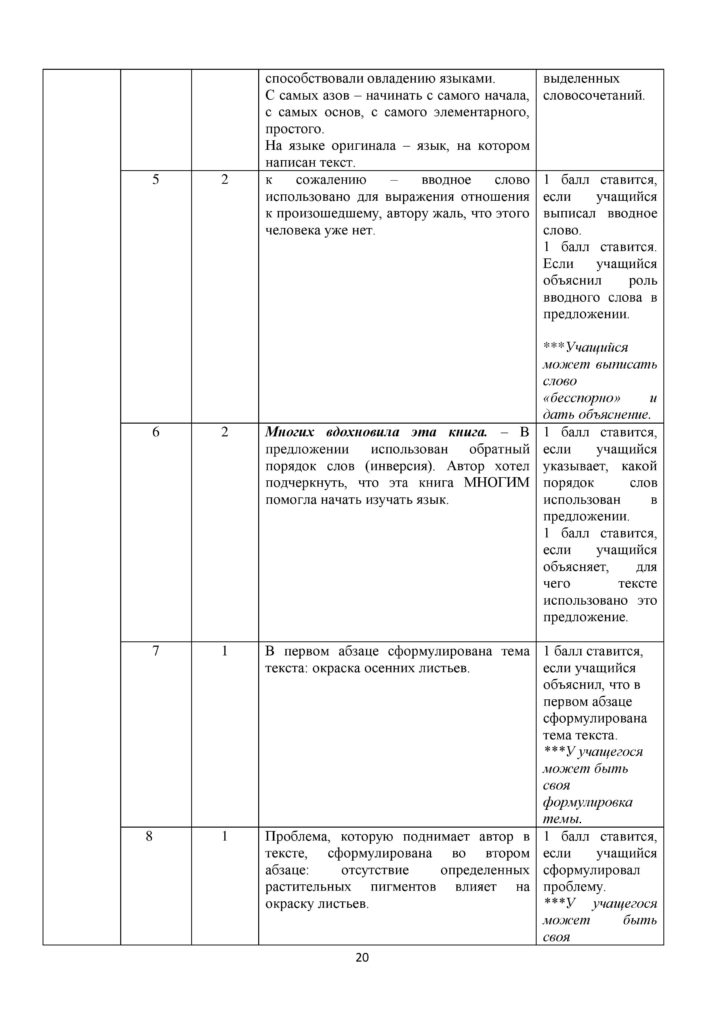 SOCh_Russkiy_yazyk-page-020