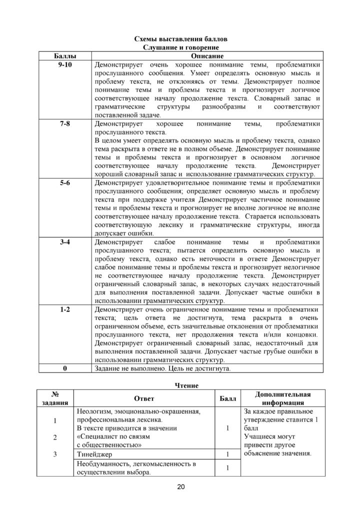 SOCh_Russkiy_yazyk_Ya1_8_klass-page-020