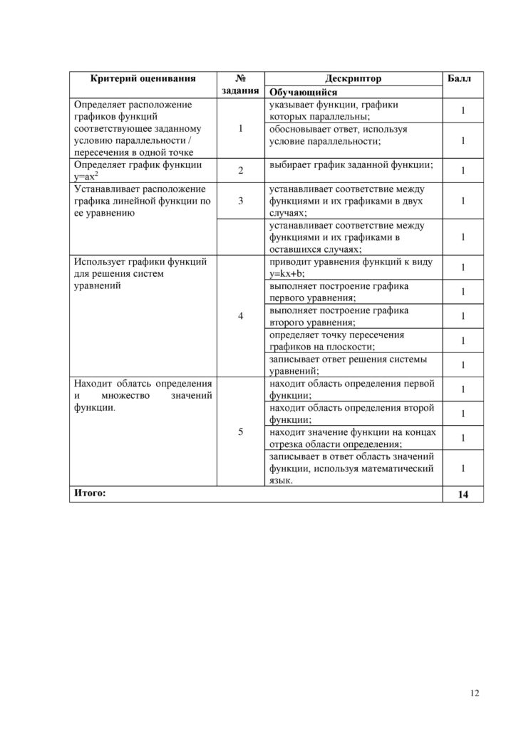 SOR_Algebra_7klass-page-012