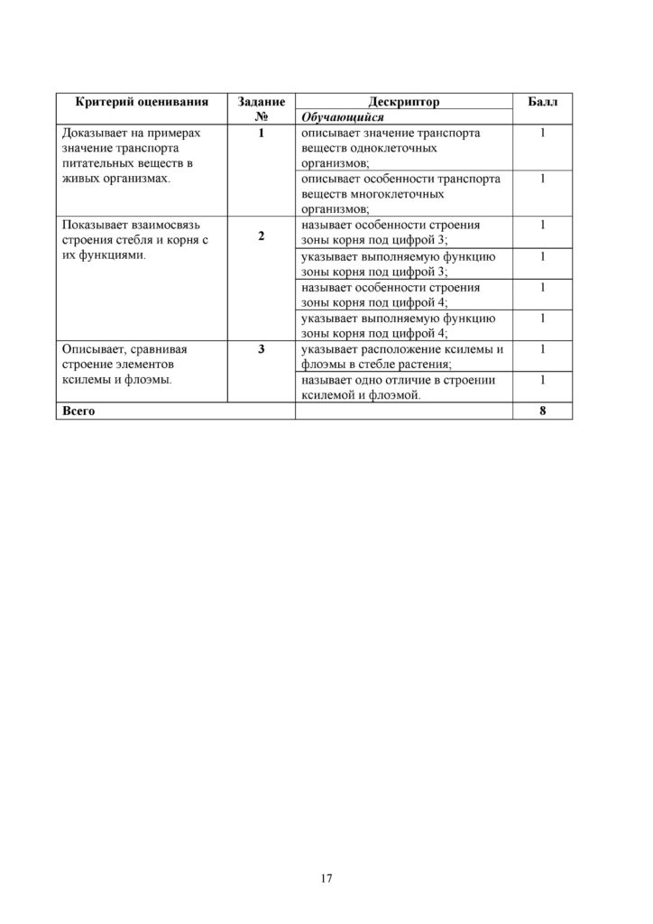 SOR_Biologia_7kl_rus-page-017