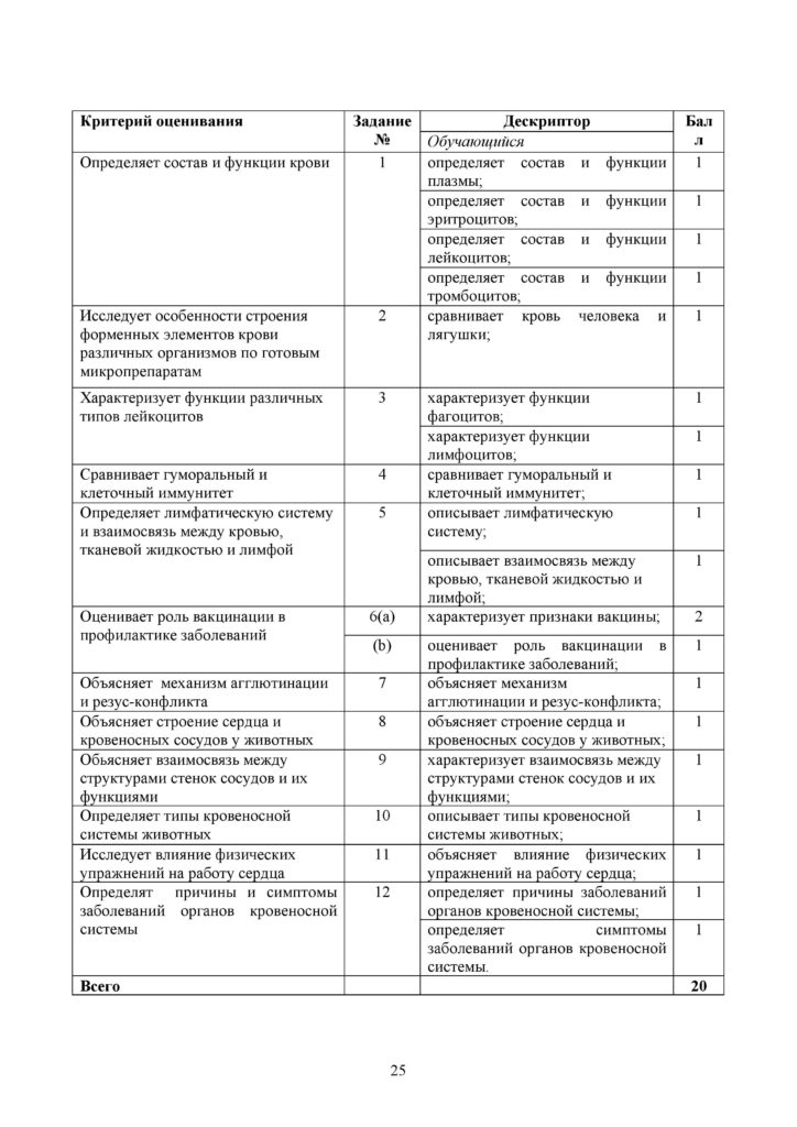SOR_Biologia_8kl_rus-page-025