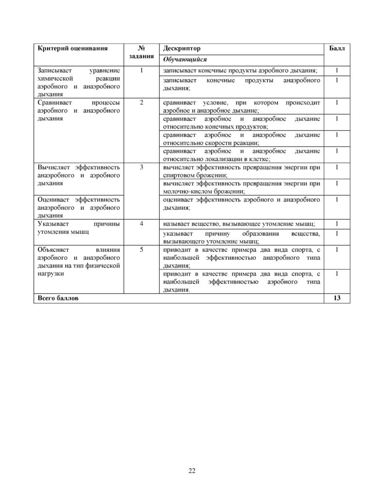 SOR_Biologia_9klass-page-022