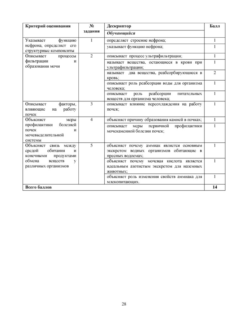 SOR_Biologia_9klass-page-028