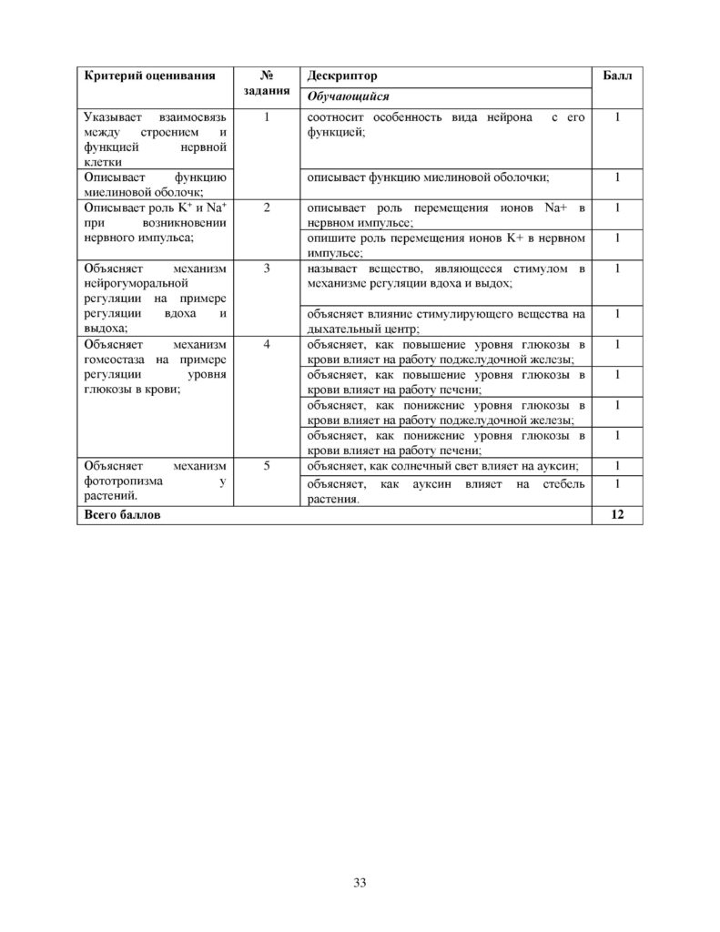 SOR_Biologia_9klass-page-033