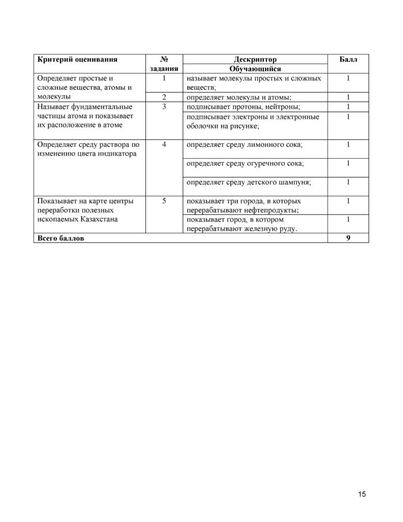 SOR_Estestvoznanie_6_kl_rus-page-015