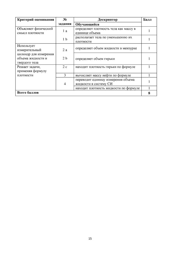 SOR_Fizika_7kl_rus-page-015