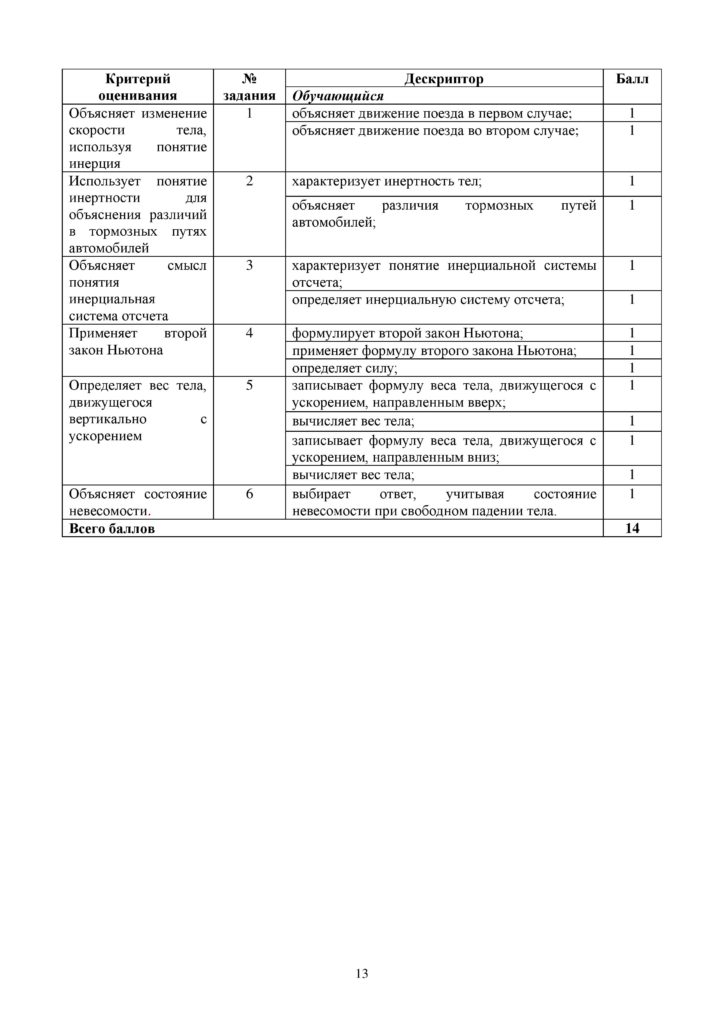 SOR_Fizika_9klass-page-013