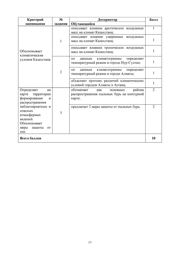 SOR_Geografia_9klass-page-017