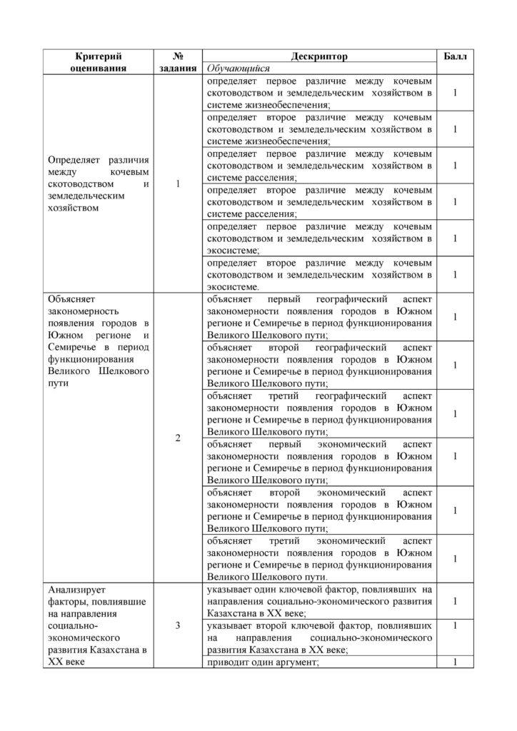 SOR_Istoria_Kazakhstana_11_klass_rus-page-006