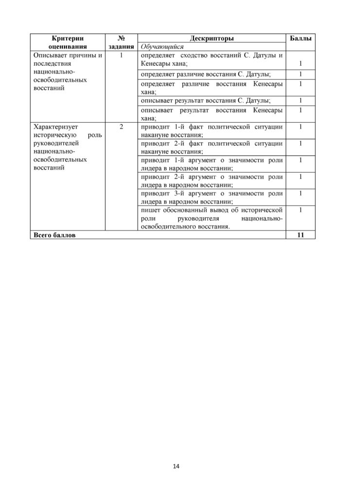 SOR_Istoria_Kazakhstana_7_klass-page-014