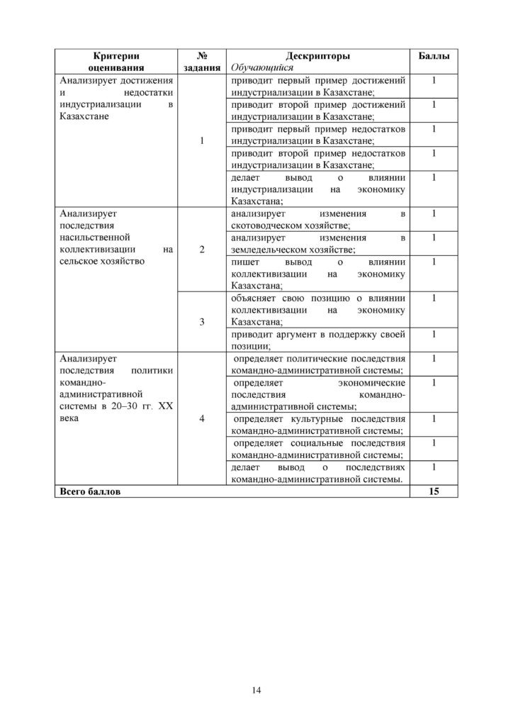SOR_Istoria_Kazakhstana_9klass-page-014