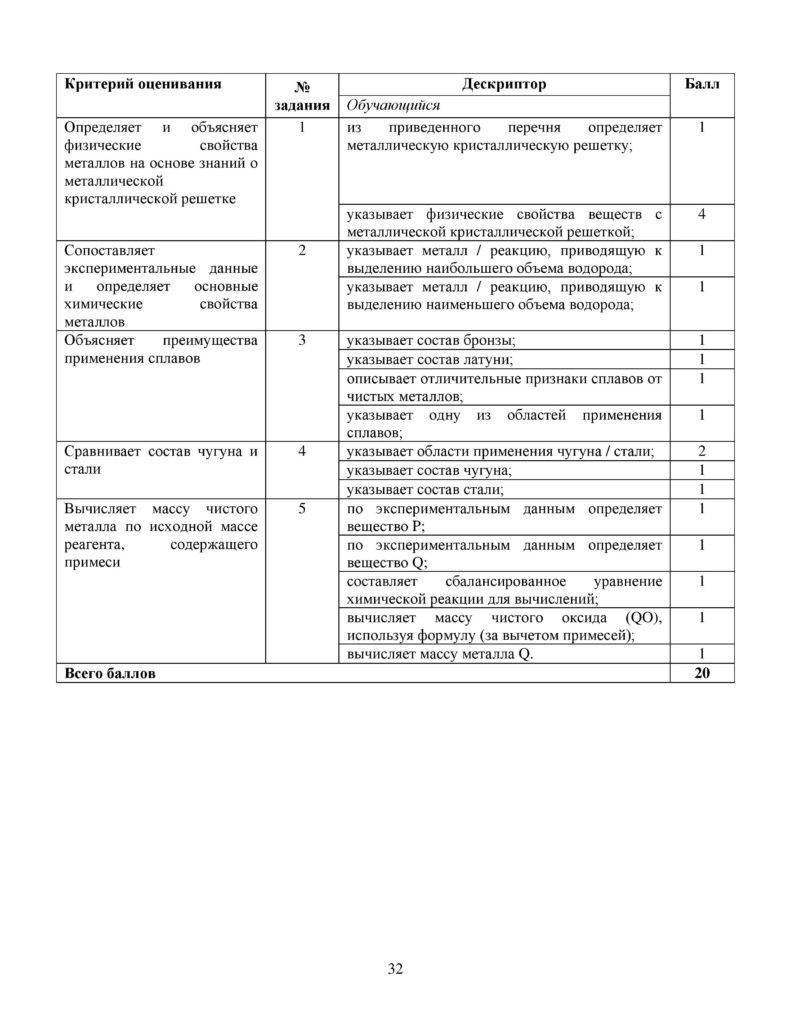 SOR_Khimia_9klass-page-032