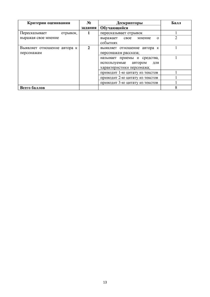SOR_Russkaya_literatura_6klass-page-013