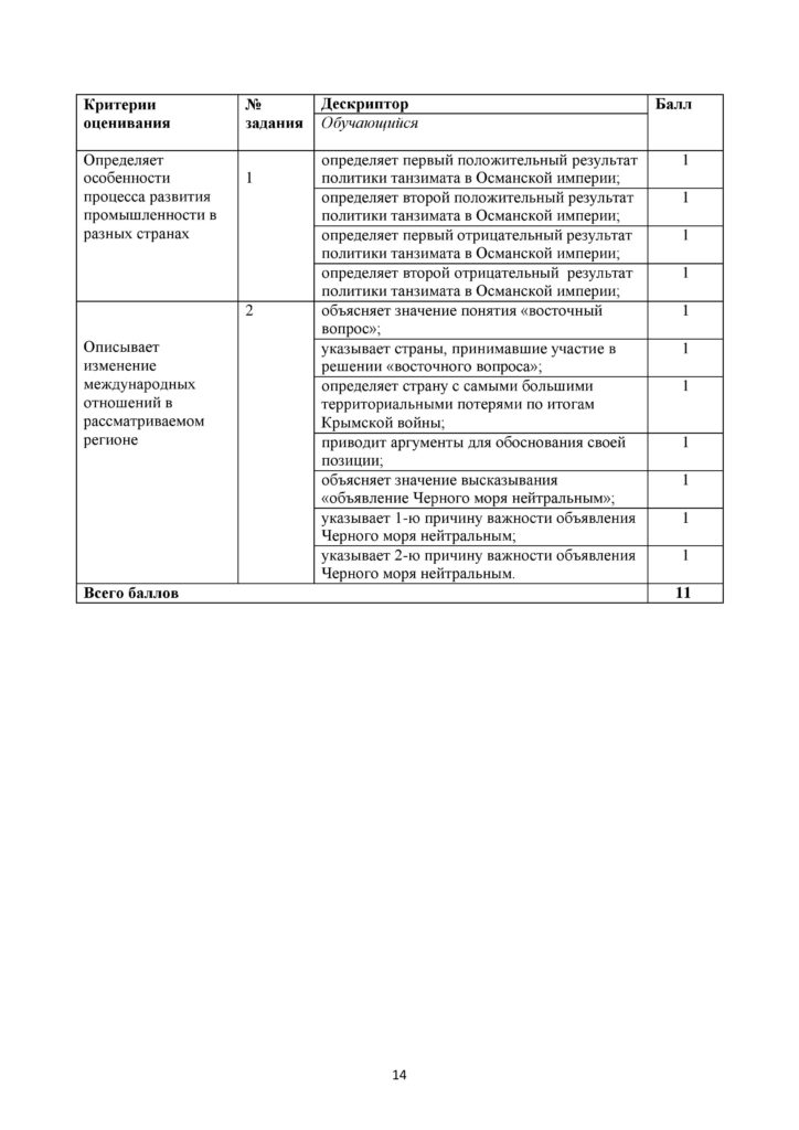 SOR_Vsemirnaya_istoria_7_klass-page-014