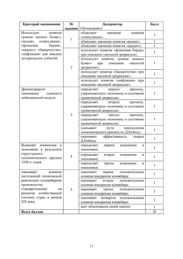 SOR_Vsemirnaya_Istoria_9klass-page-017