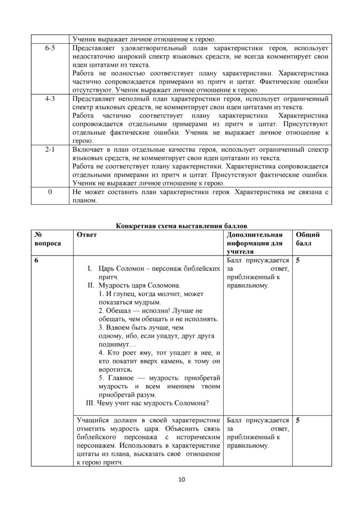 ТС_СОЧ_ОШ_Русская литература_6 класс_2021-2022_1-4 четверти-page-010