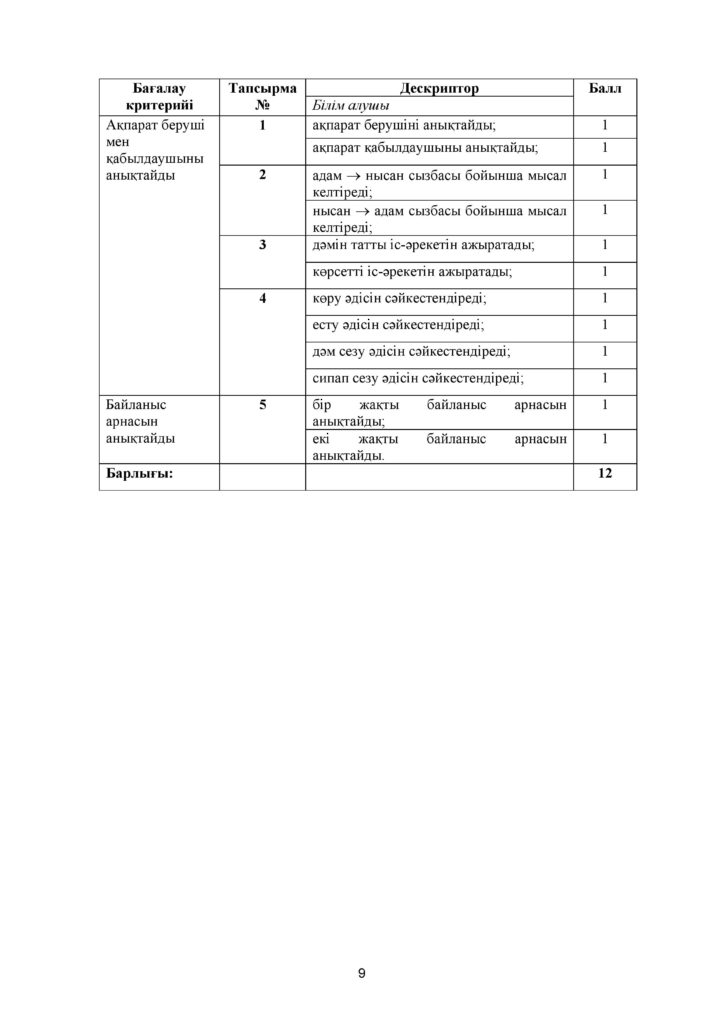 !11-БЖБ_Информатика_6-сын_қаз-page-009