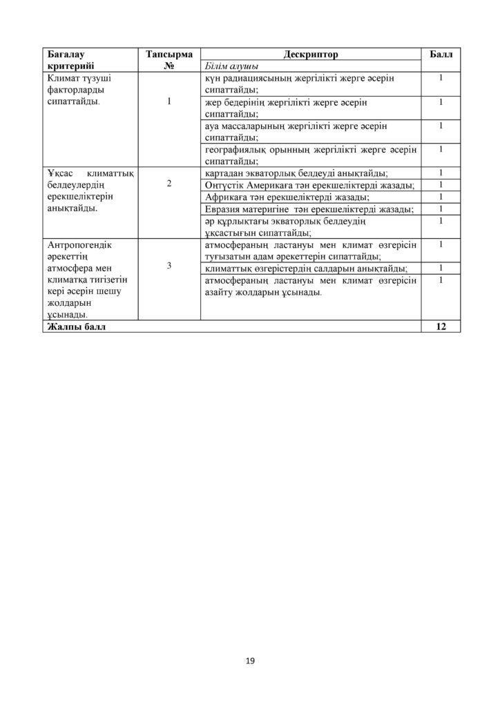 1_ОШ_БЖБ_География_8-сын_қаз-page-019