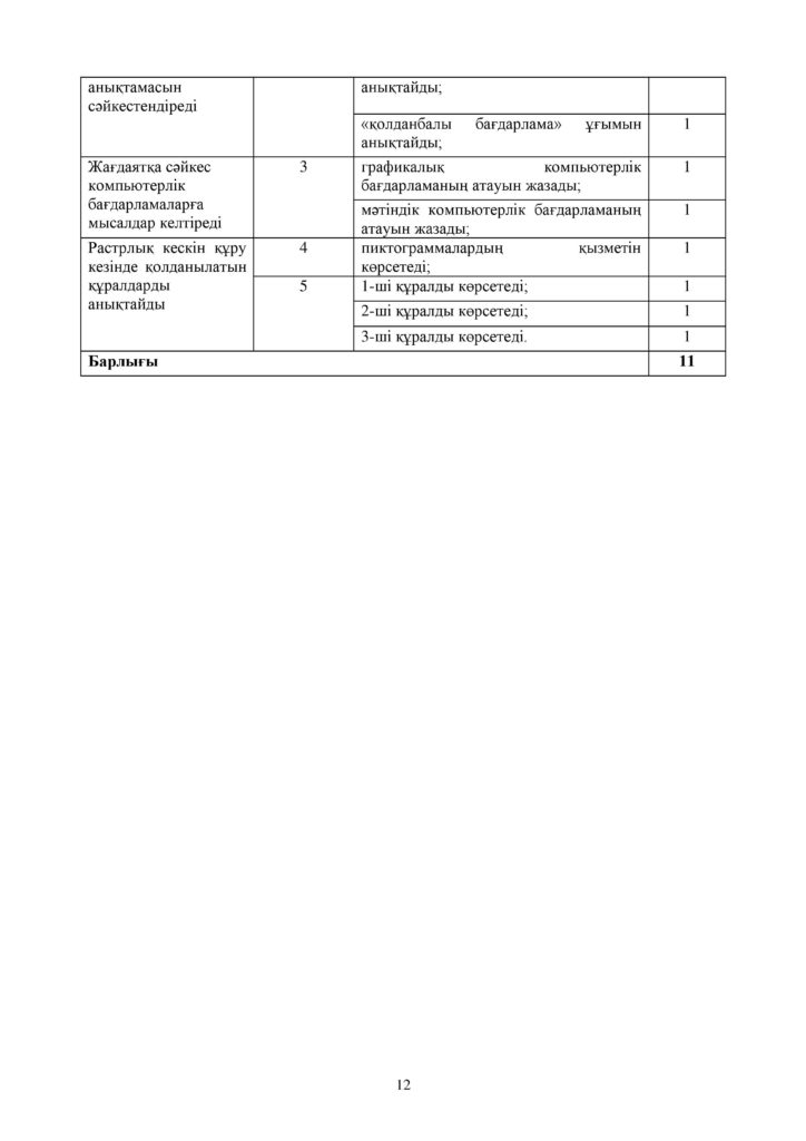 !2-ОШ_БЖБ_Информатика_5-сын_қаз-page-012