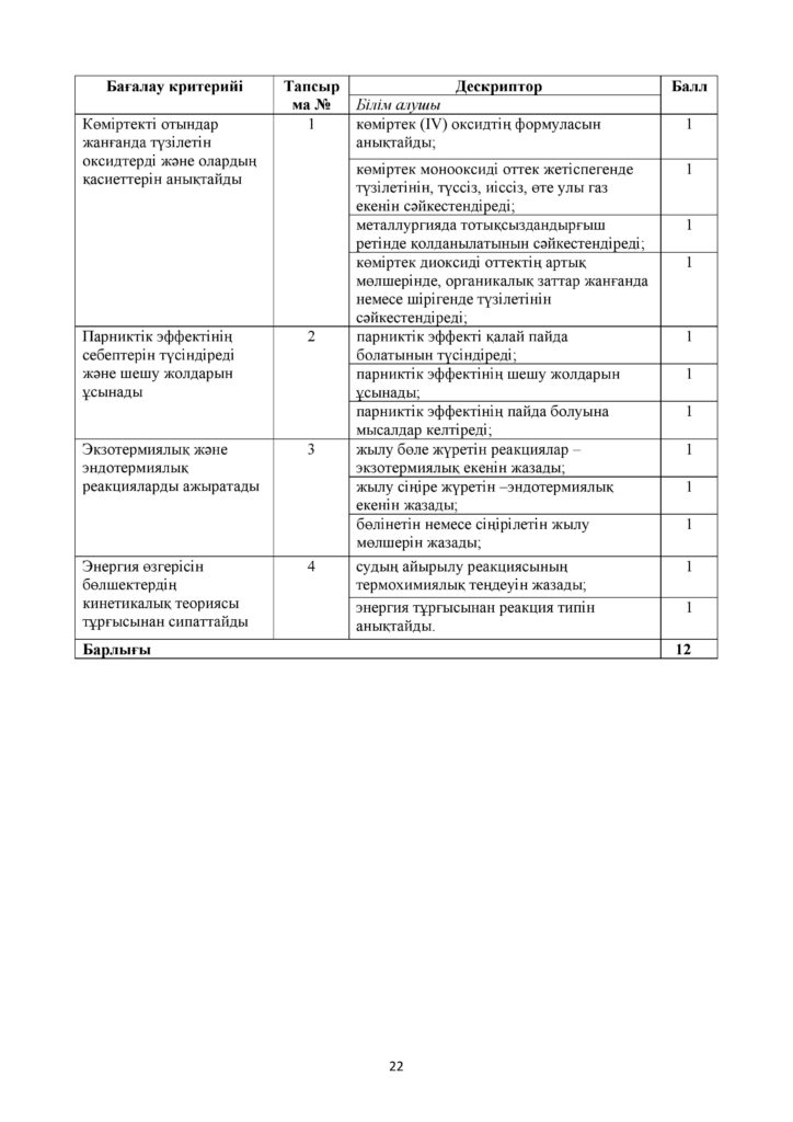 !26-ОШ_БЖБ_Химия_8-сын_қаз-page-022