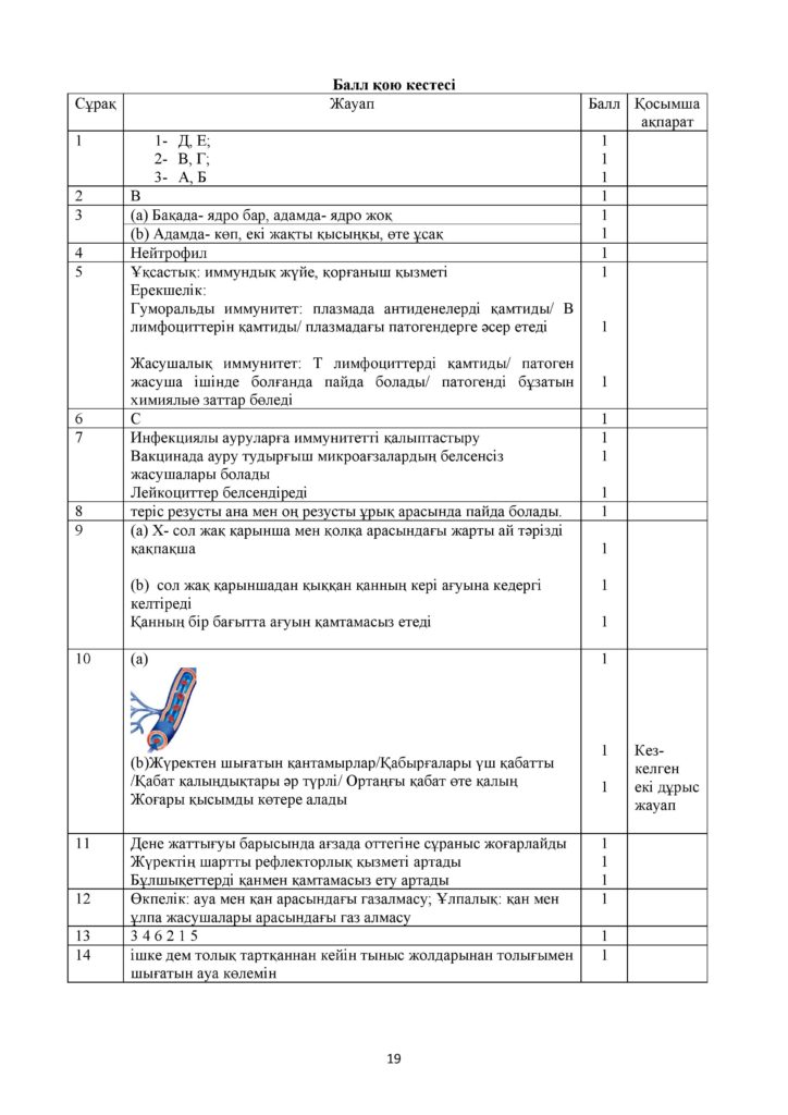 !4-ОШ_ТЖБ_Биология_8-сын_қаз-page-019