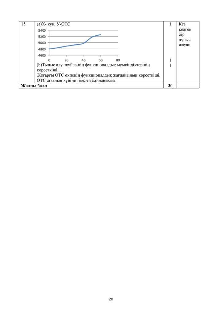!4-ОШ_ТЖБ_Биология_8-сын_қаз-page-020