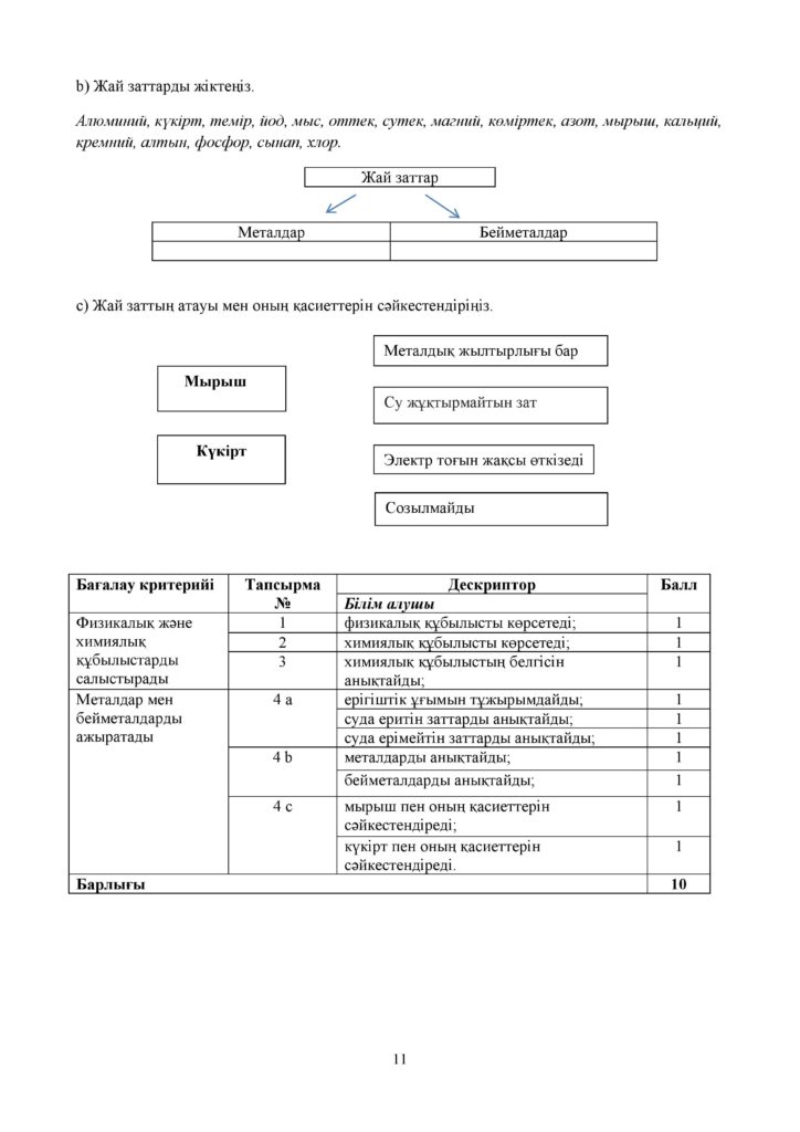 БЖБ_Жаратылыстану_5-сын_қаз-page-011