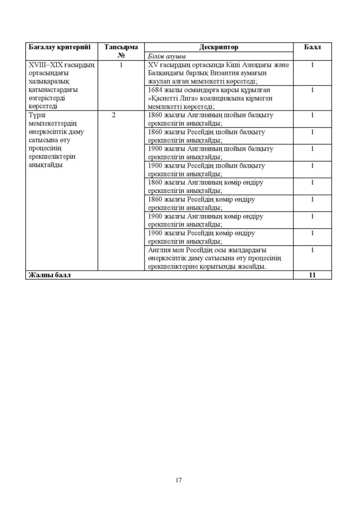 ОШ_БЖБ_Дуниежузи тарихы_7 сынып-page-017