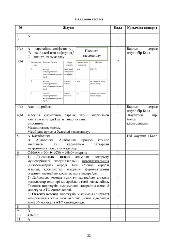 ОШ_СОЧ_Биология_ОГН_10 класс_каз-page-022