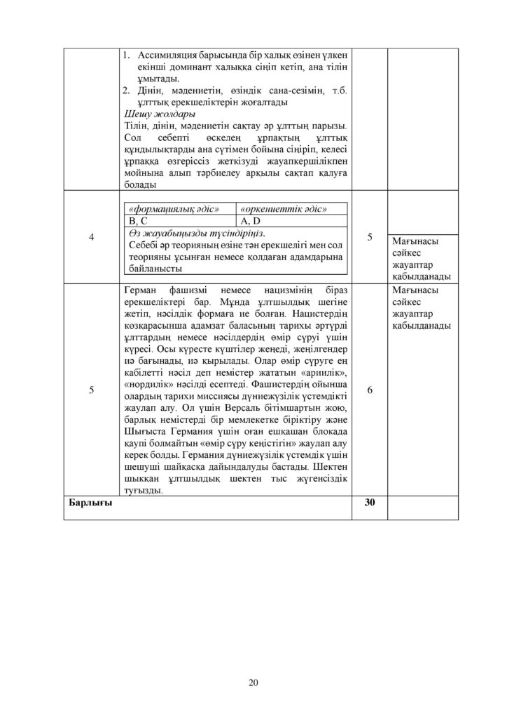 ОШ_СОЧ_Дүние жүзі тарихы_ОГН_10 класс_қаз-page-020
