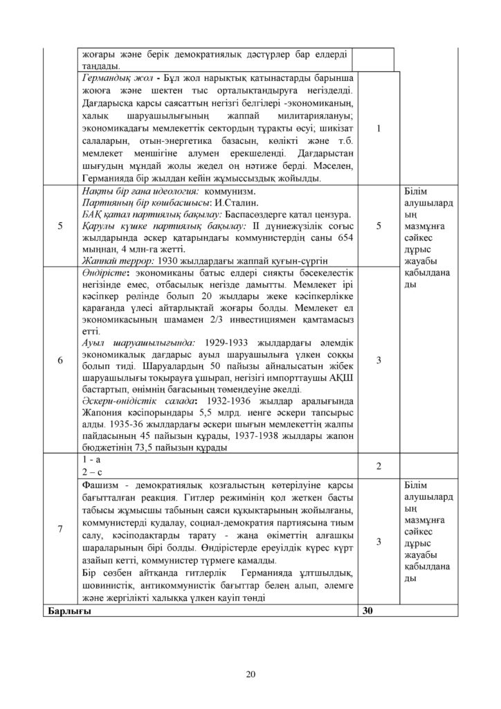 ОШ_СОЧ_Дүниежүзі тарихы_9 класс_каз-page-020