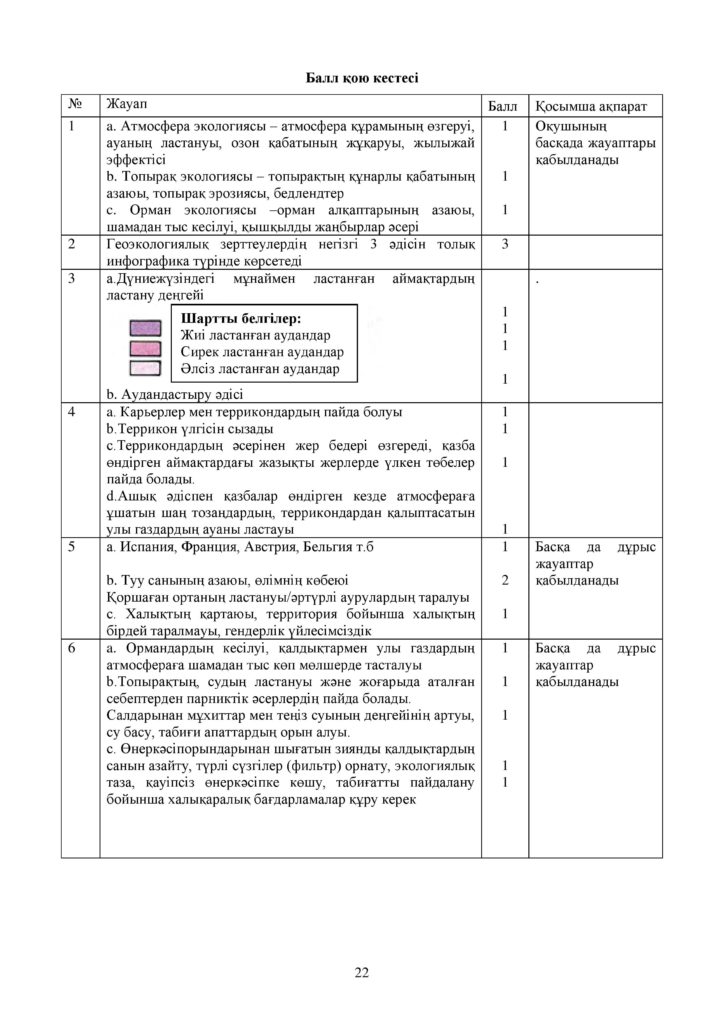 ОШ_СОЧ_География_ЕМН_10 класс_каз-page-022